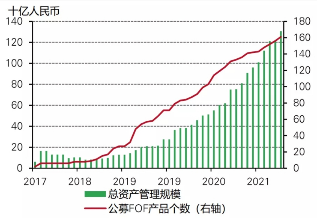 《中國公募FoF為何投資黃金》上篇 《中國公募FoF為何投資黃金》上篇