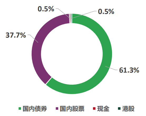 《中國公募FoF為何投資黃金》上篇 《中國公募FoF為何投資黃金》上篇