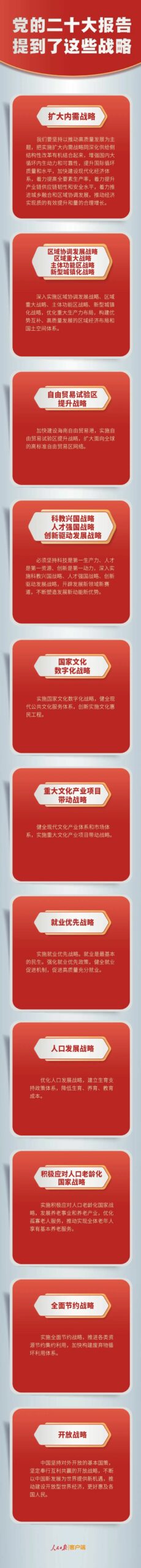 學(xué)習(xí)二十大-黨的二十大報告，提到這些戰(zhàn)略